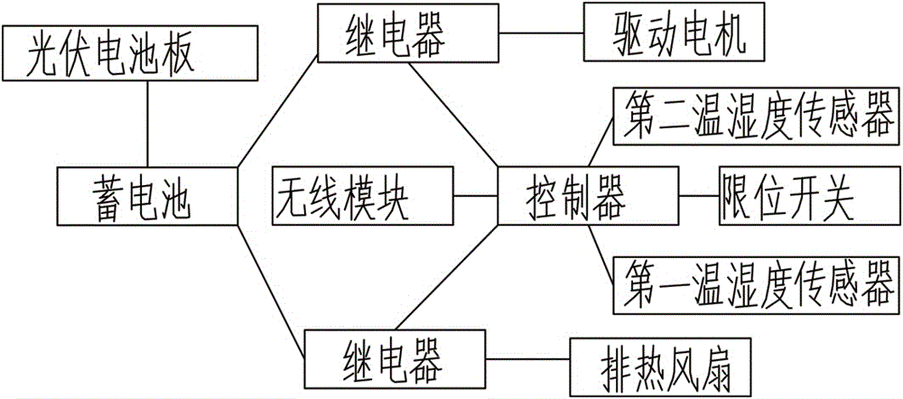 粮仓排积热系统的制作方法