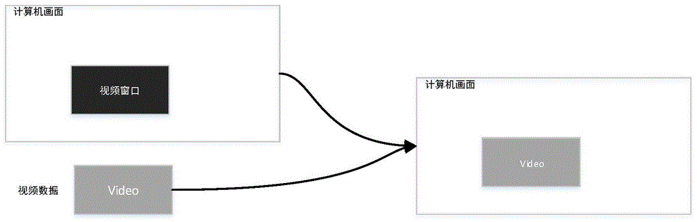 远程播放视频的方法及装置与流程