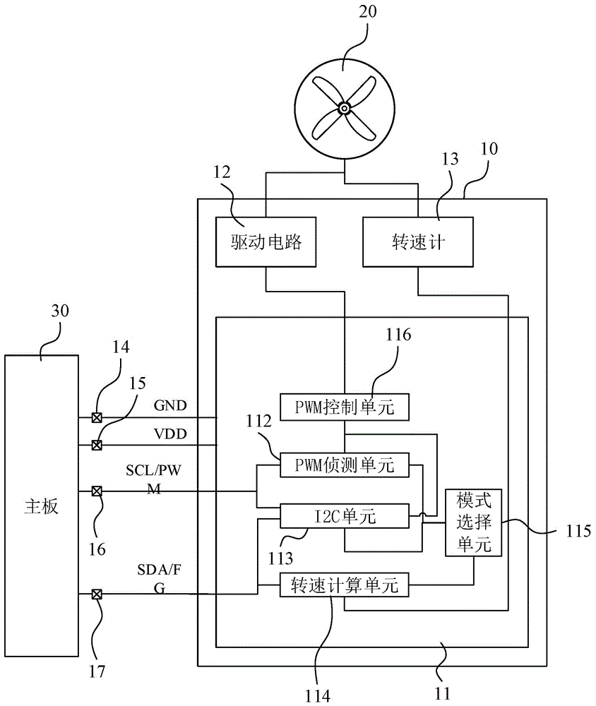 具接口兼容的智能风扇及其控制装置的制作方法