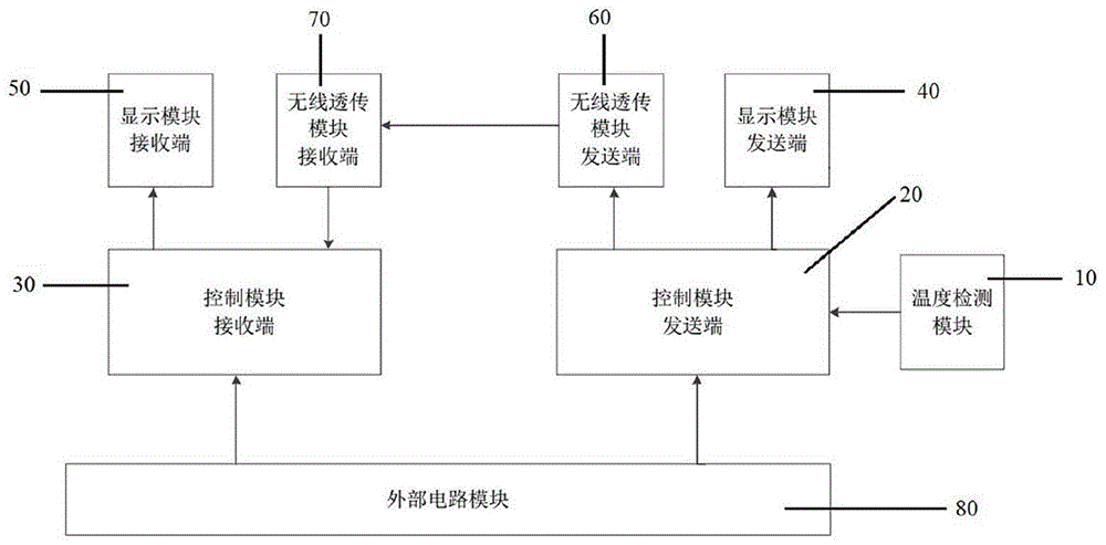 一种便携式N型热电偶温度检测装置的制作方法