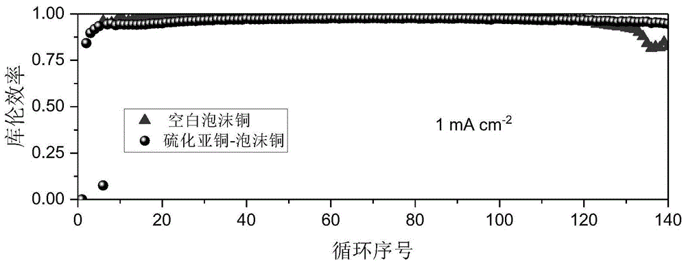 一种具有亲疏锂梯度结构的锂金属复合负极及其制备方法与流程