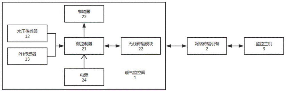 一种智能楼宇暖气控制系统的制作方法