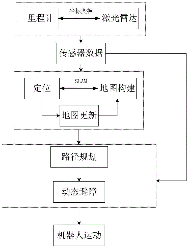 基于改进D星路径规划算法的电缆沟机器人导航避障方法与流程