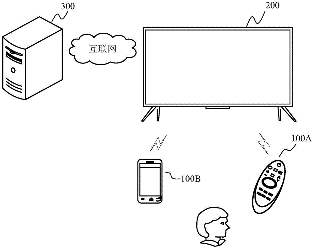 一种字幕的显示方法及显示设备与流程