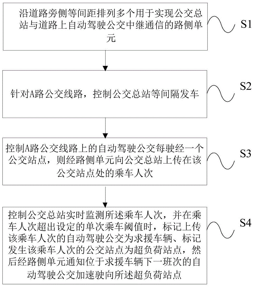 基于车路协同的自动驾驶公交调度方法、设备、存储介质与流程