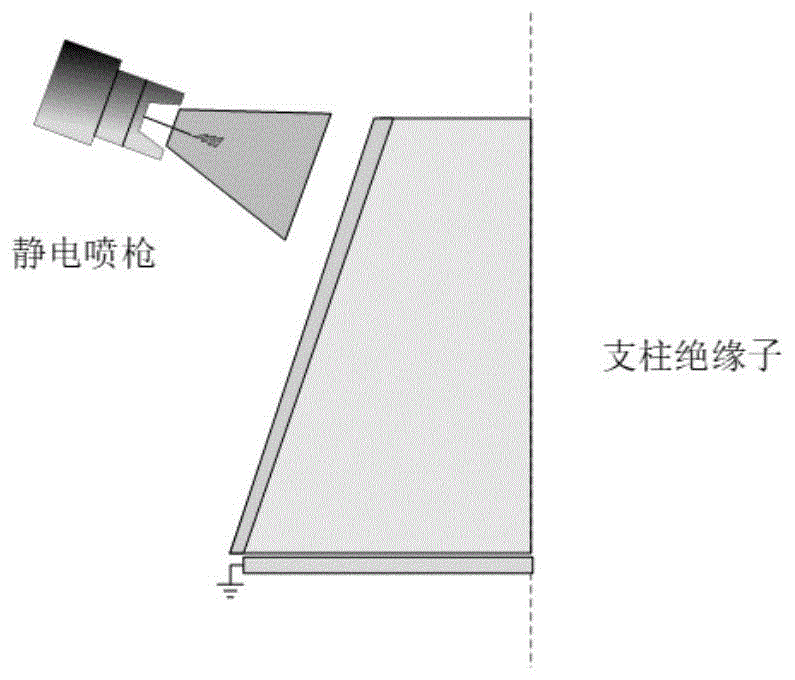 特高压交流GIL用柔性表面功能梯度支柱绝缘子制作方法与流程