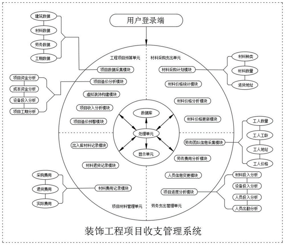 一种装饰工程项目收支管理系统及方法与流程