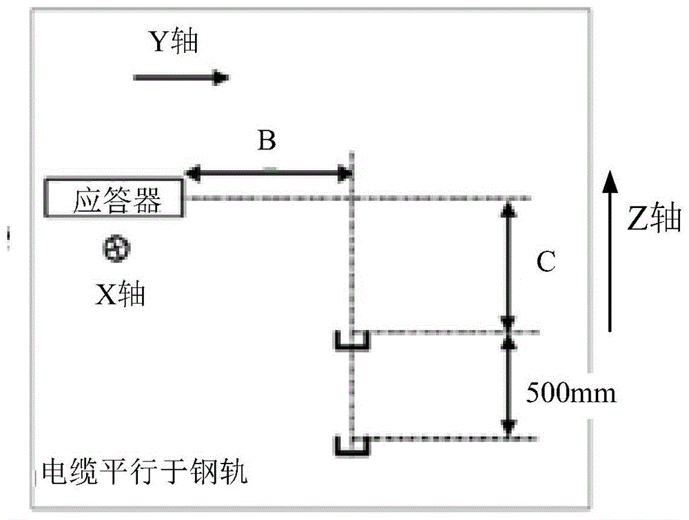 一种电缆串扰测试工装的制作方法