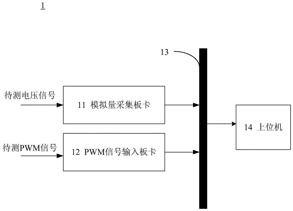 信号采集板的制作方法