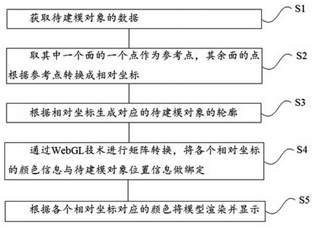 基于WebGL技术的电力系统场景快速构建方法及系统与流程