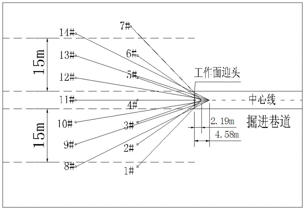 一种快速确定钻孔方位角的施工方法与流程