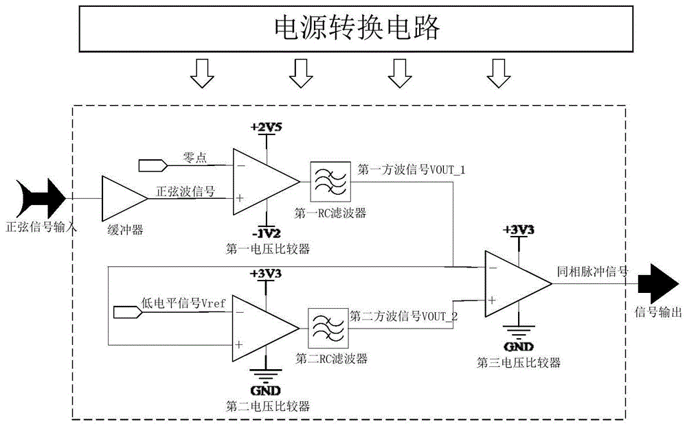 一种同步触发脉冲产生电路的制作方法