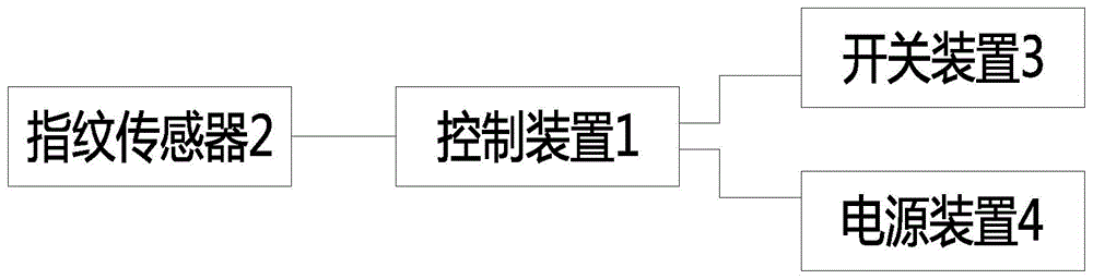 一种电动车指纹解锁设备及电动车的制作方法