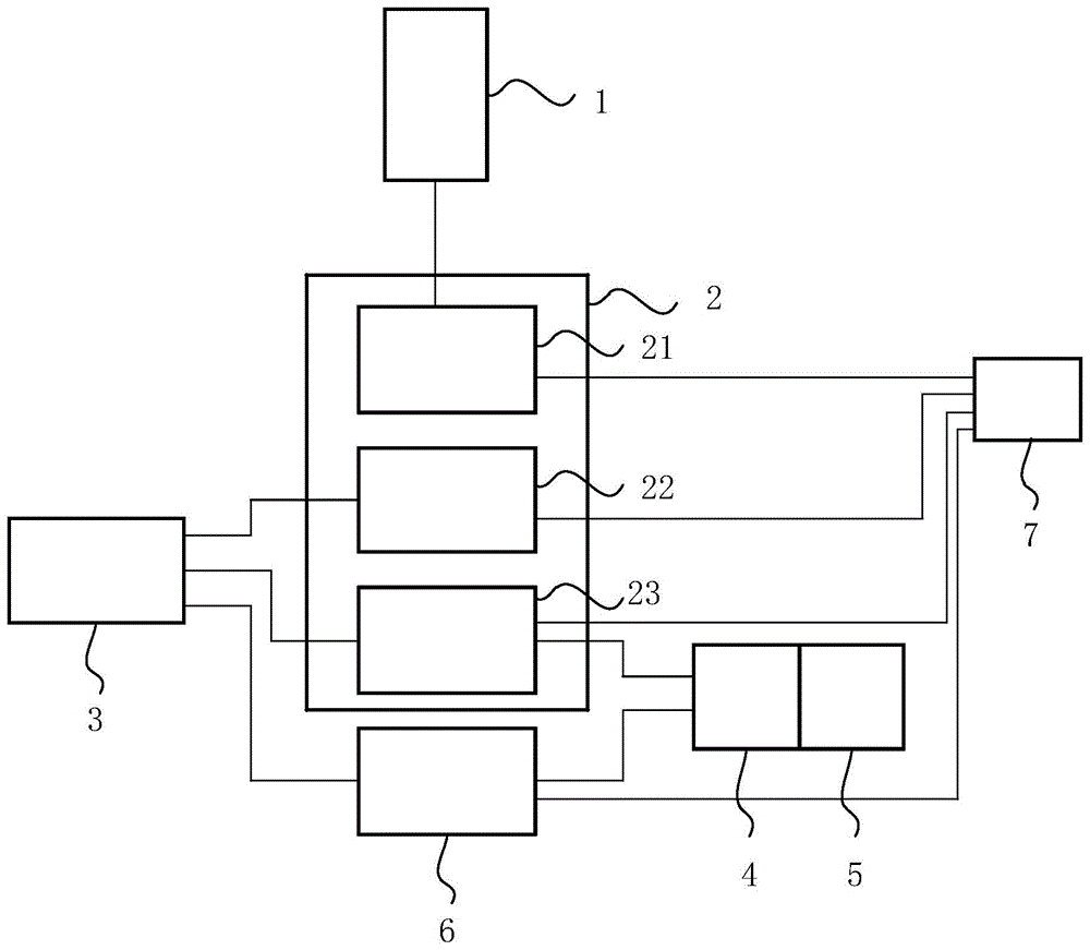 汽车门锁控制系统及车辆的制作方法