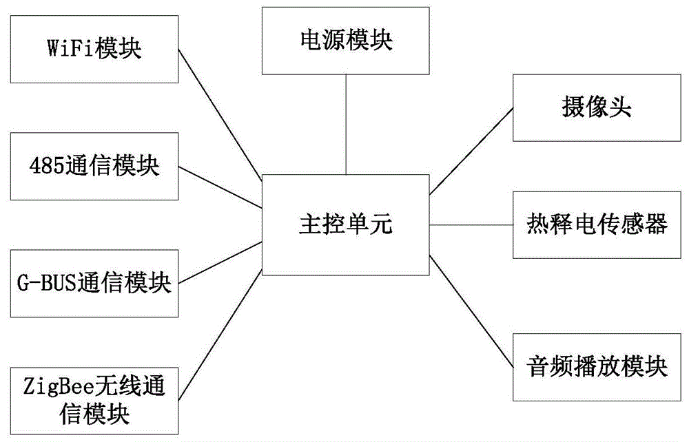 一种智能家居网关的制作方法