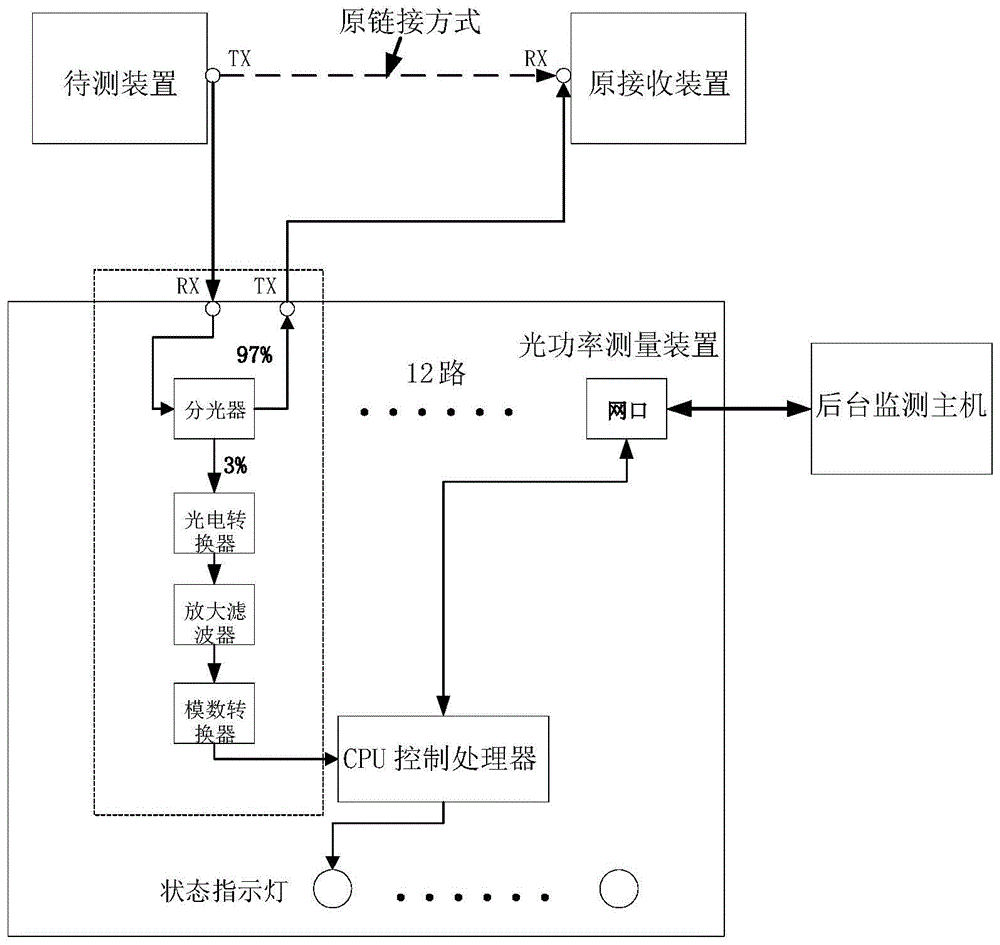 一种智能变电站光纤链路自动监测诊断系统的制作方法