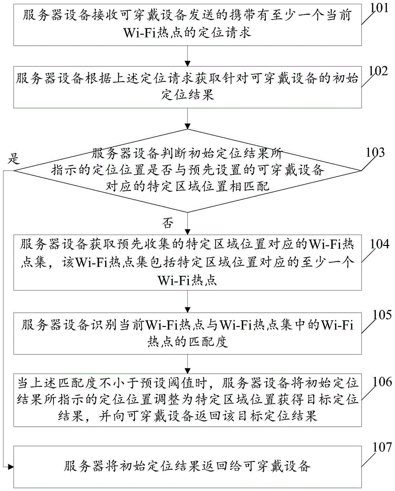 一种定位纠偏方法、系统及相关设备与流程