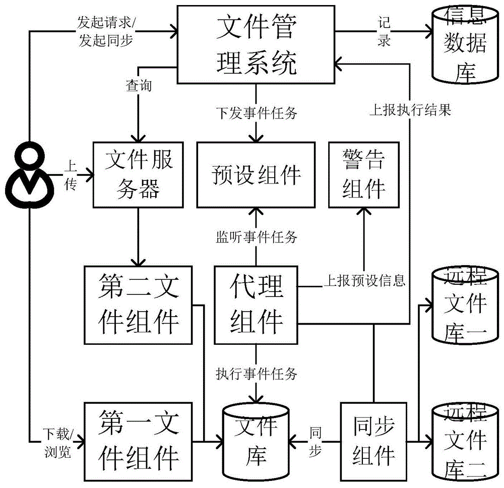 文件处理方法、装置、电子设备及计算机可读存储介质与流程