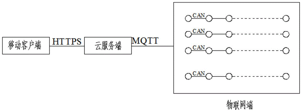 一种用于寺庙道观智能灯控系统的制作方法