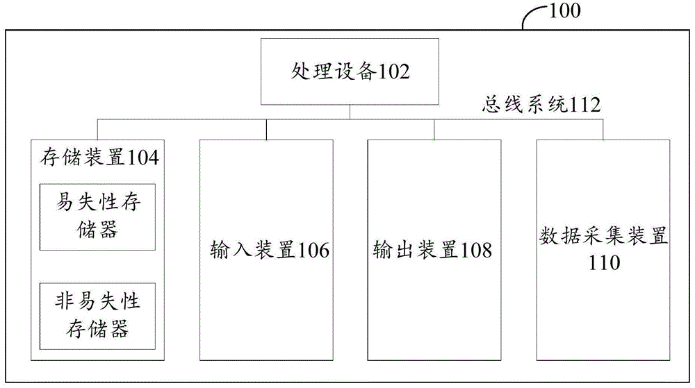 订单分配策略的确定方法、装置及电子设备与流程