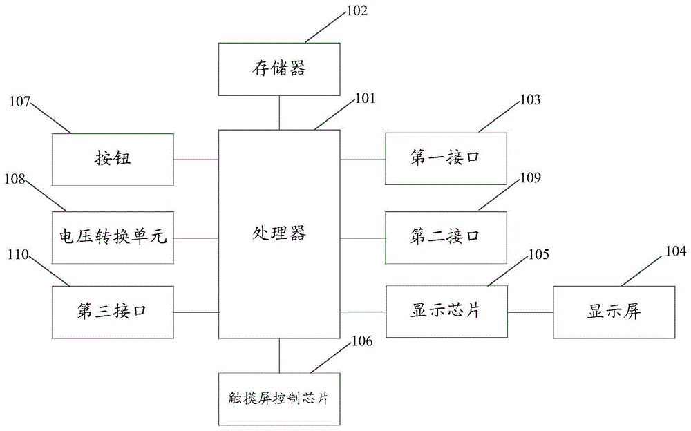 一种机器人控制器的制作方法