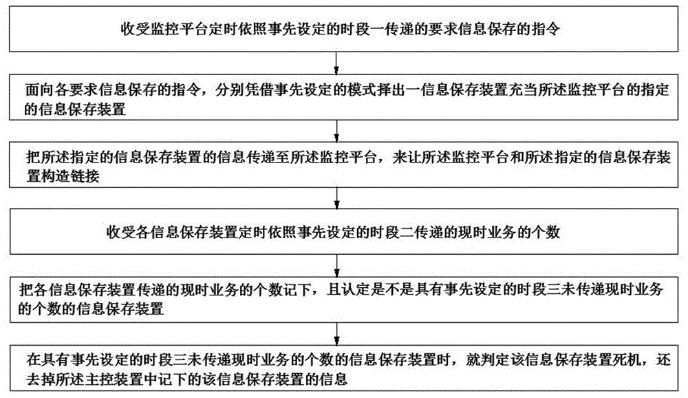 低压配网拓扑识别方法及系统与流程