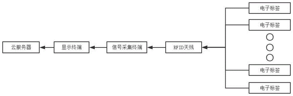 超高频RFID在智能互动式货架中的应用的制作方法