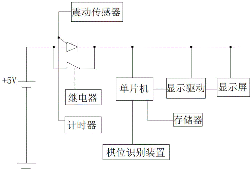 一种自动象棋的制作方法