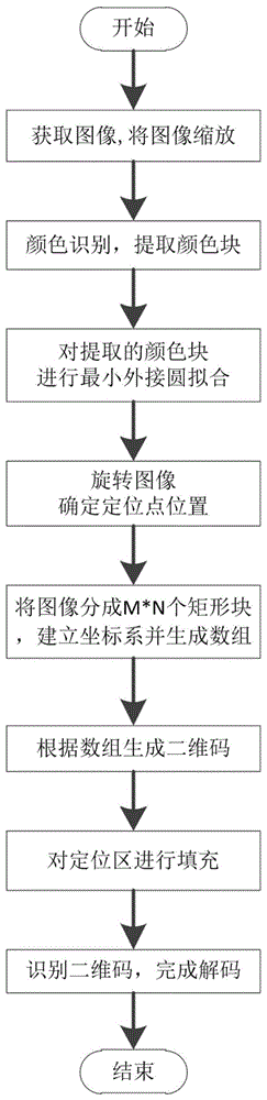 一种基于光敏变色材料的混凝土标识提取方法与流程