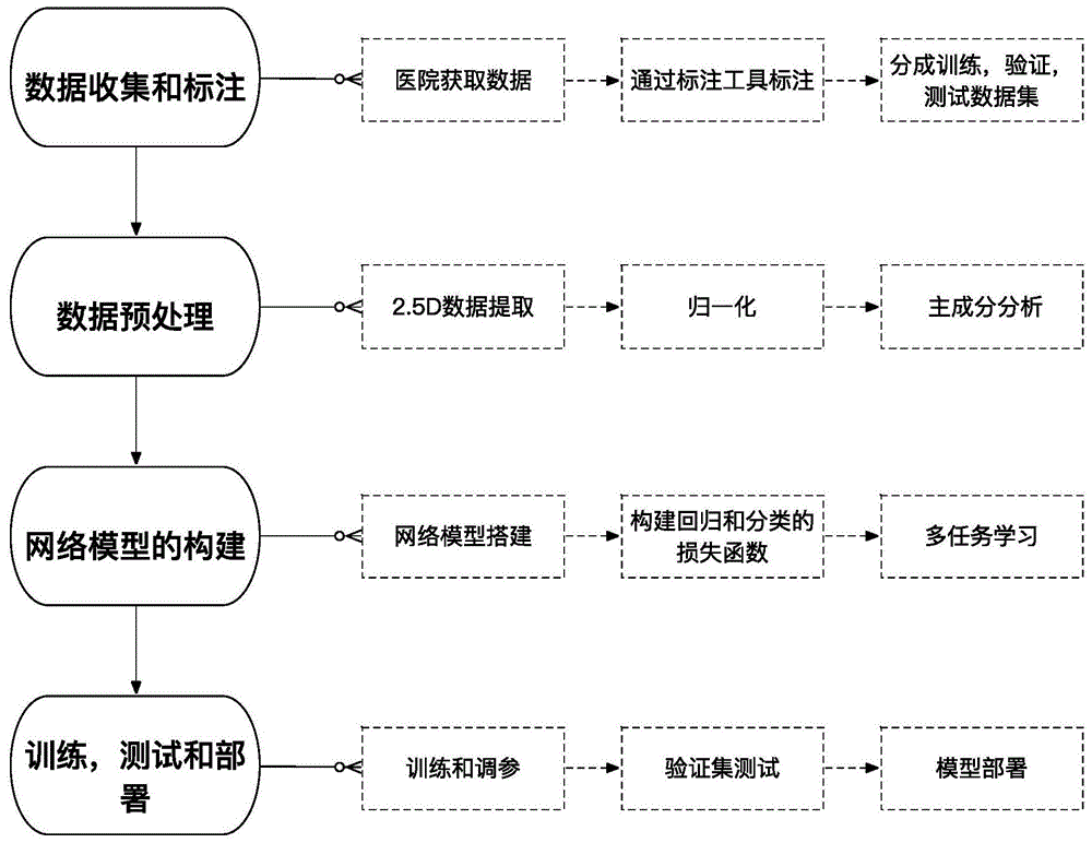 基于深度学习的CT影像椎弓根植钉通道规划方法和系统与流程