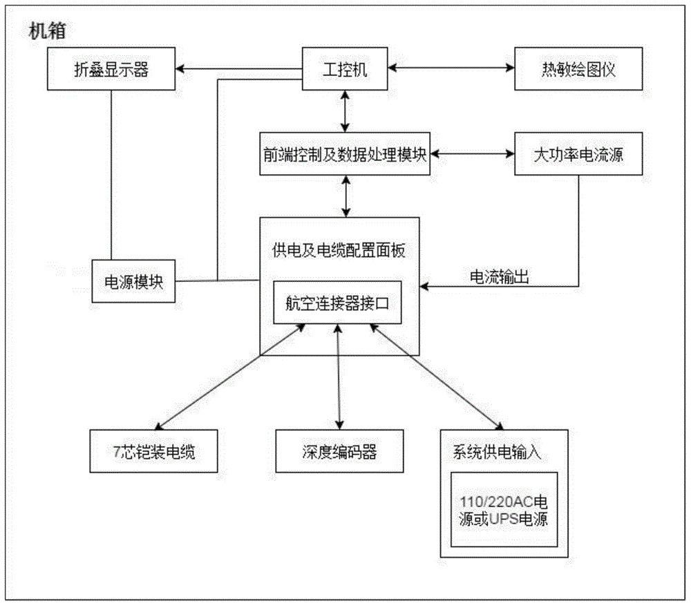 便携式过套管电阻率测井地面系统装置的制作方法