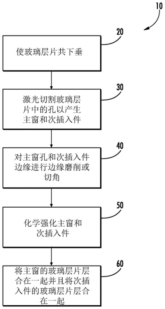 用于激光切割弯曲玻璃以实现形状和光学匹配的方法与流程