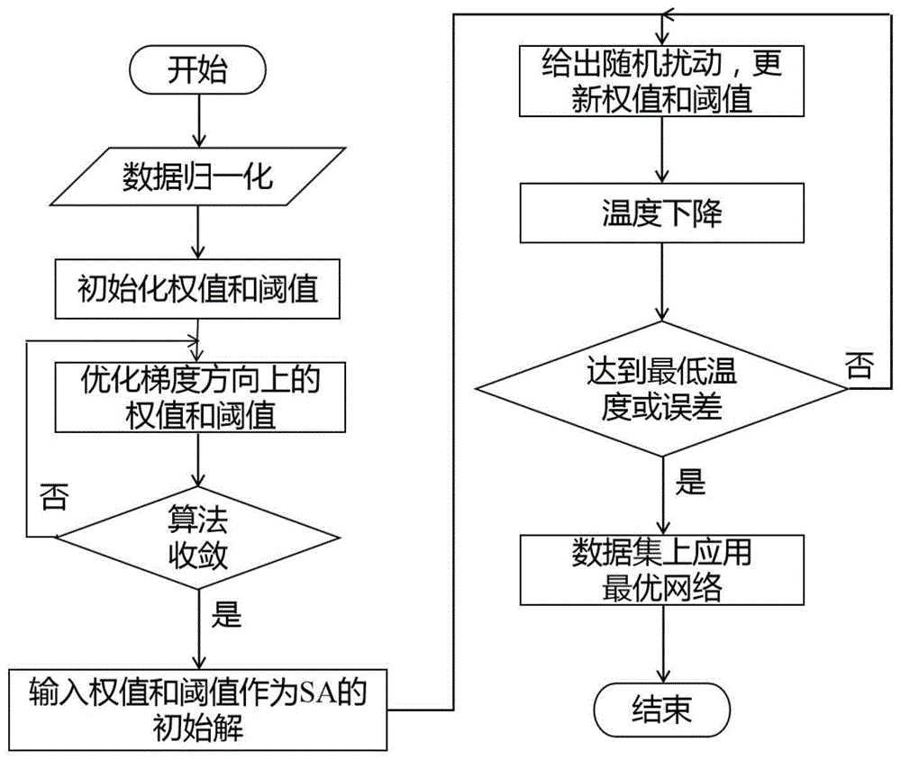 基于模拟退火算法优化bp神经网络的空调冷负荷预测方法与流程