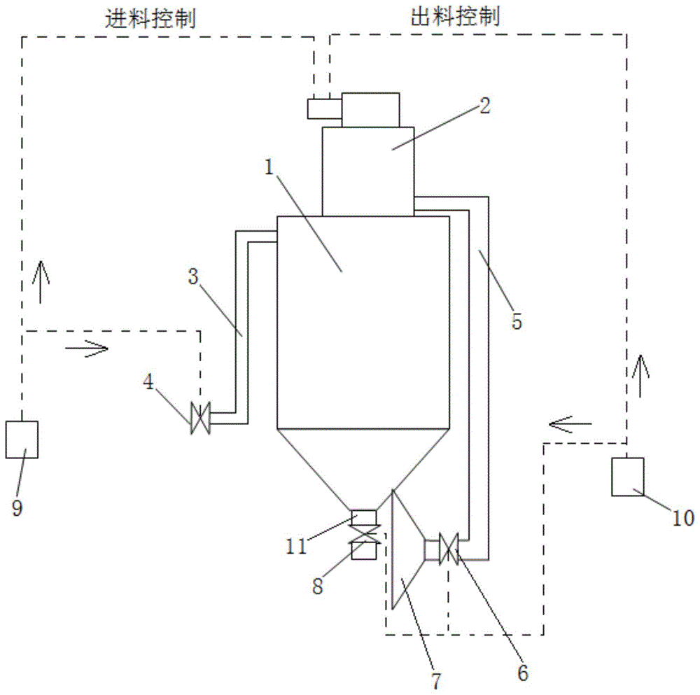 一种细粉料储料仓装料卸料一体除尘装置的制作方法