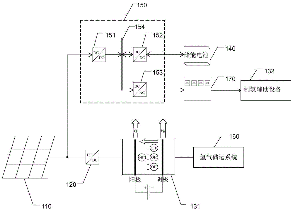 光伏离网制氢系统的制作方法