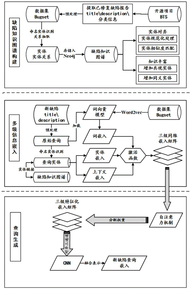 知识嵌入的缺陷报告重构方法及装置与流程