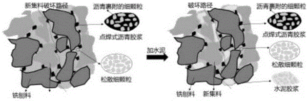 水性环氧树脂提高泡沫沥青冷再生混合料性能的方法与流程