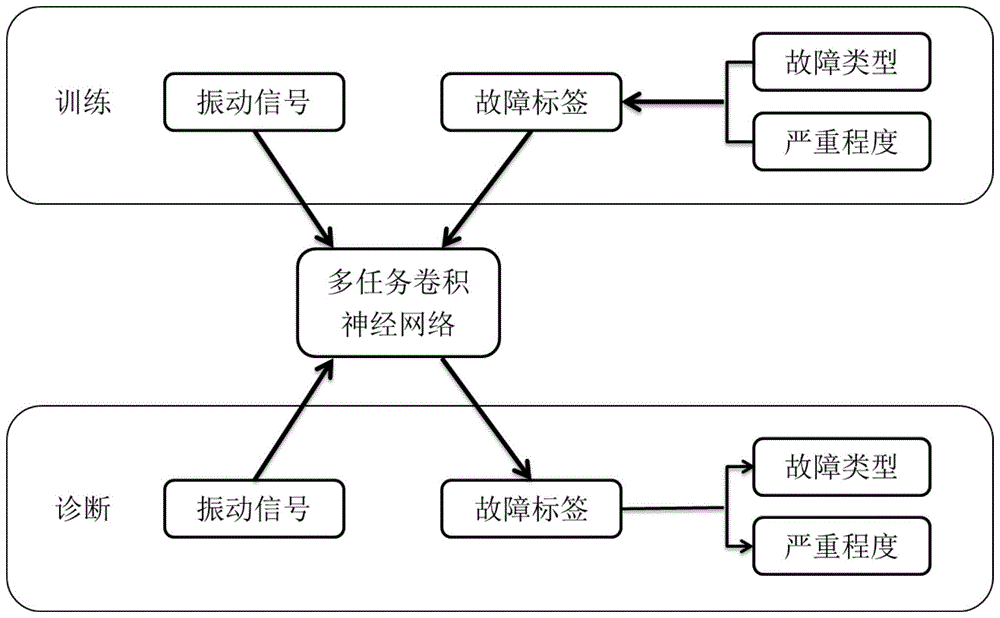 一种滚动轴承故障诊断方法与流程