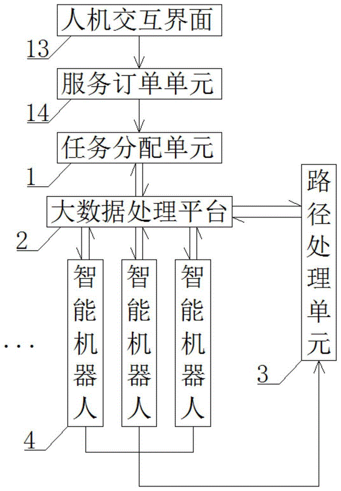 一种基于大数据平台的智能服务机器人及其控制方法与流程