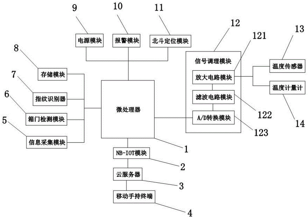 一种智能采集电力箱的制作方法