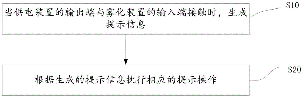 一种电子烟的控制方法、存储介质以及电子烟与流程