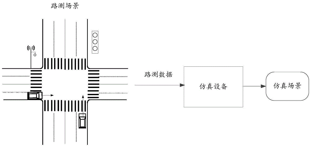 仿真场景的处理方法、装置、设备以及存储介质与流程