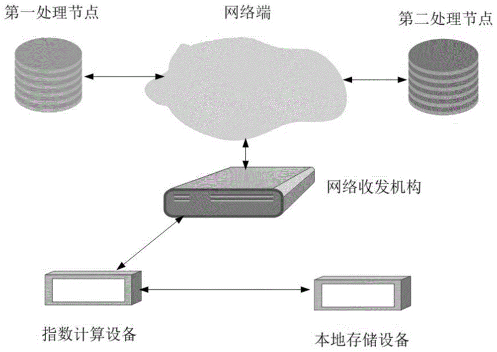 应用区块链数据存储的实时指数测量平台的制作方法