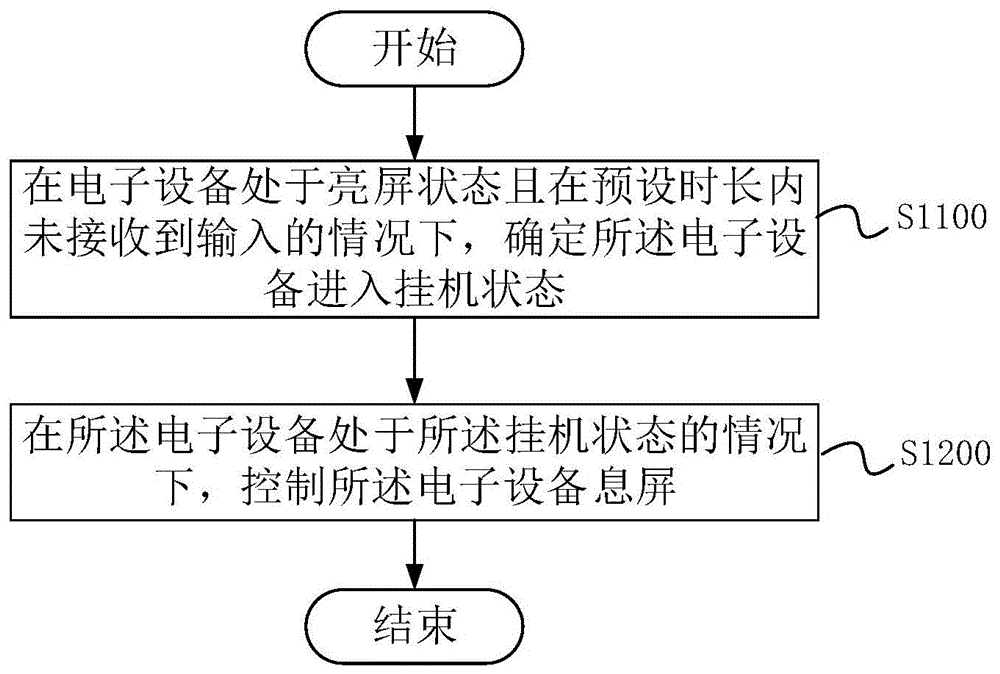 防止挂机的方法及电子设备与流程