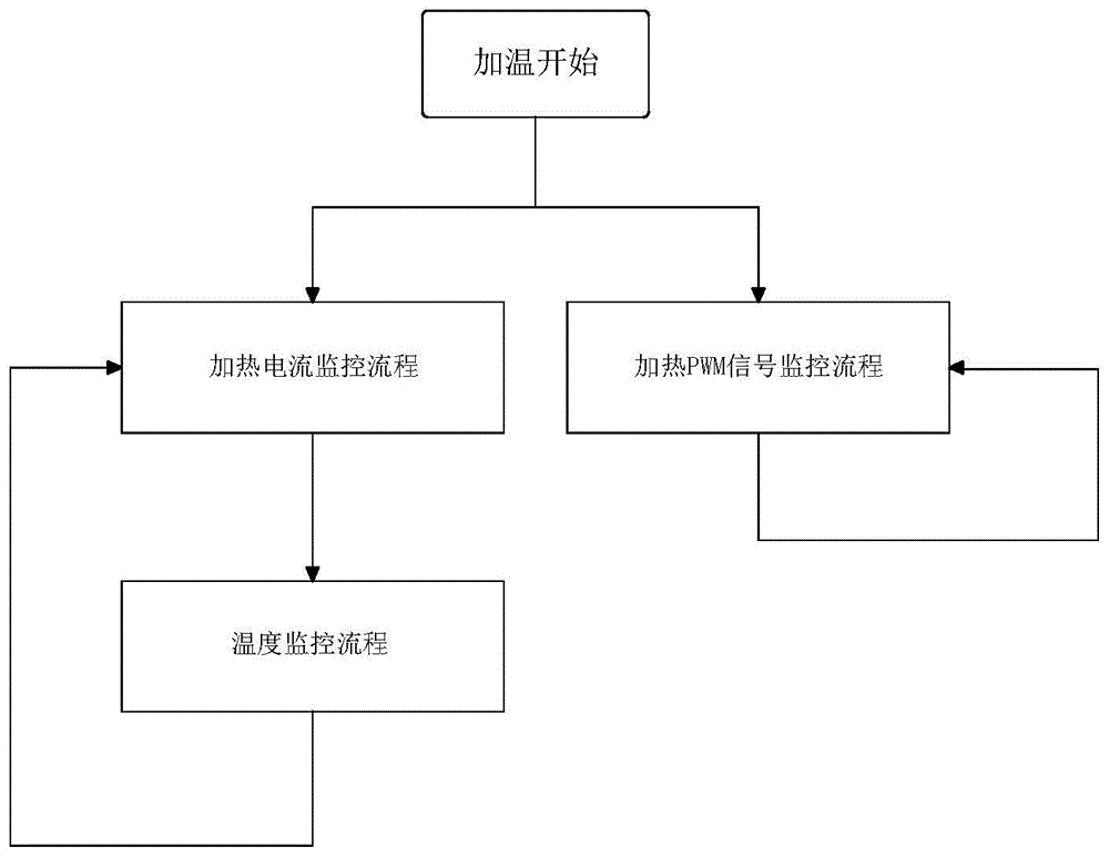 输液加温安全控制方法及电路及输液加温仪与流程