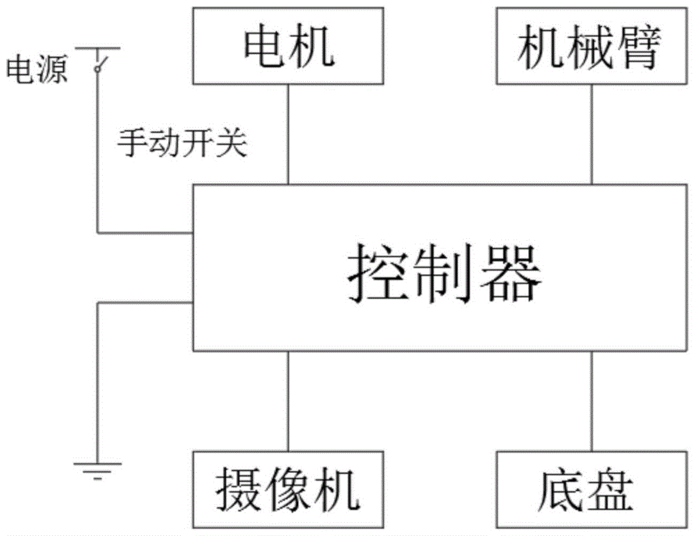 一种具有植保,采摘功能一体的农业协作机器人的制作方法