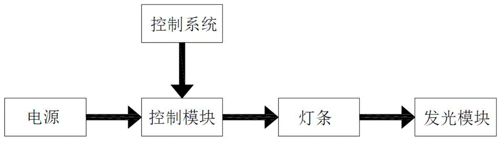 一种可拆卸式模组灯带的制作方法