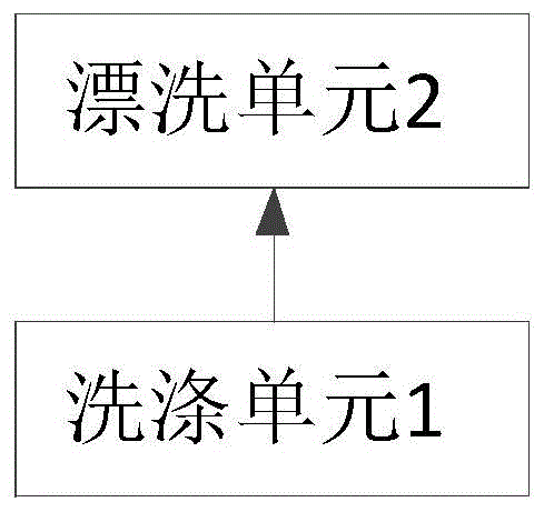 一种生物质燃料预处理设备及预处理方法与流程