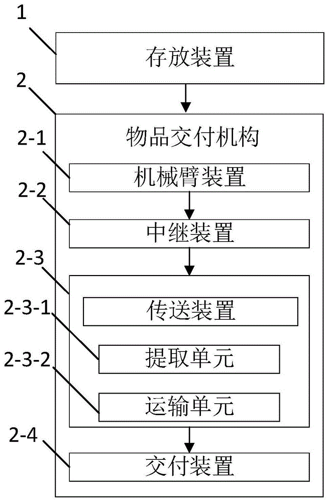 一种银行交付系统、方法及可读存储介质与流程