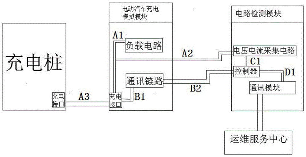 一种用于充电桩的定期自动检测装置的制作方法